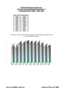 Universidad Nacional de San Luis Evolución de la Cantidad de Reinscriptos (*) 4 Facultades DETI y DEDACiclo Lectivo 1998