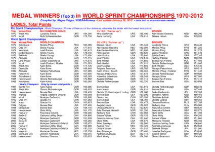 MEDAL WINNERS (Top 3) in WORLD SPRINT CHAMPIONSHIPS[removed]Compiled by Magne Teigen, WSSSA-Norway - Last update January 30, [removed]Since 2007 no distance-medals awarded