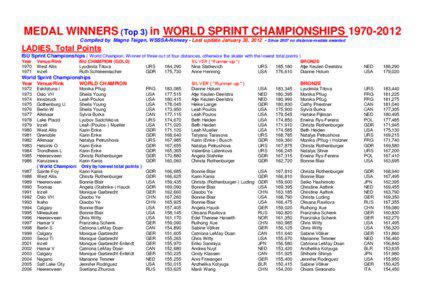 World Sprint Speed Skating Championships for Women / Speed skating at the 1988 Winter Olympics