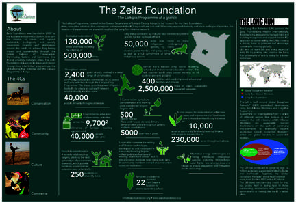 The Zeitz Foundation The Laikipia Programme at a glance The Laikipia Programme, centred in the Greater Segera area of Laikipia County, Kenya, is the ‘nursery’ for the Zeitz Foundation. Here, innovative initiatives th
