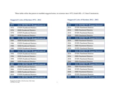 These tables reflect the pattern to establish staggered terms, in existence since[removed]Article III, s.15, State Constitution).  Staggered Cycles of Elections 2012—2052 Staggered Cycles of Elections 1972—2012