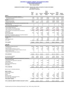 DEPARTMENT OF COMMERCE, COMMUNITY, AND ECONOMIC DEVELOPMENT DIVISION OF BANKING AND SECURITIES Susan K. Bell, Commissioner Lorie L. Hovanec, Director COMPARATIVE STATEMENT OF ASSETS, LIABILITIES AND CAPITAL ACCOUNTS OF A