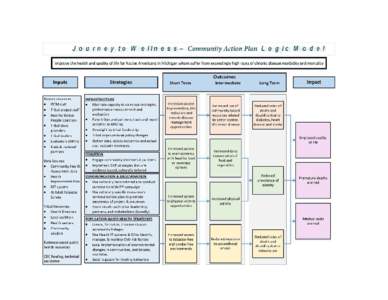 Health policy / Medical informatics / Medical terms / Health economics / Disease management / Chronic / Public health / Tobacco / Health / Medicine / Health promotion