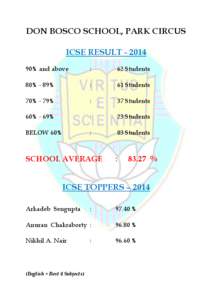 DON BOSCO SCHOOL, PARK CIRCUS ICSE RESULT[removed]% and above :