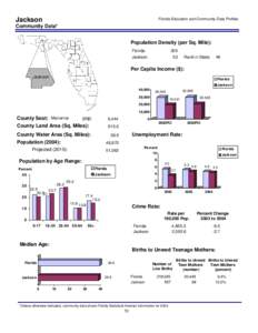 Jackson  Florida Education and Community Data Profiles Community Data* Population Density (per Sq. Mile):