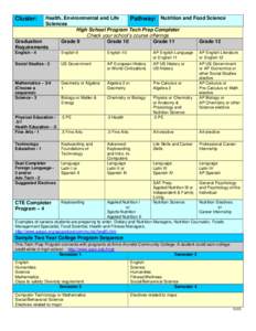 Health, Environmental and Life Pathway: Nutrition and Food Science Sciences High School Program Tech Prep Completer Check your school’s course offerings Graduation