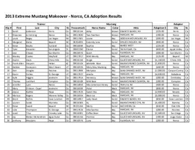 2013 Extreme Mustang Makeover - Norco, CA Adoption Results Hip # [removed]