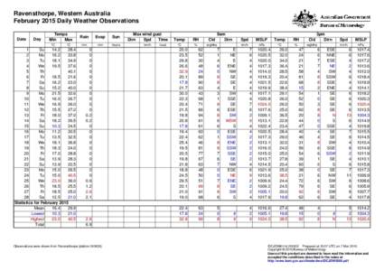 Ravensthorpe, Western Australia February 2015 Daily Weather Observations Date Day