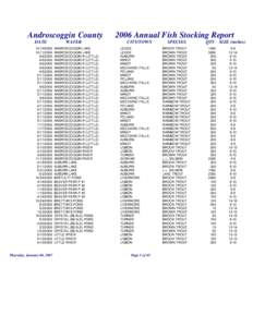 Oily fish / Salmonidae / Trout / Brook trout / Sebago Lake / Long Pond / Androscoggin River / Presumpscot River / Brown trout / Fish / Oncorhynchus / Aquaculture