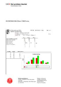 Det juridiske fakultet Universitetet i Oslo STATISTIKK FOR JUS2211 VÅRENEksamensseksjonen