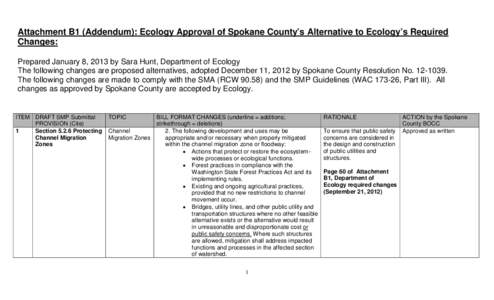 Attachment B1 (Addendum): Ecology Approval of Spokane County’s Alternative to Ecology’s Required Changes: Prepared January 8, 2013 by Sara Hunt, Department of Ecology The following changes are proposed alternatives, 