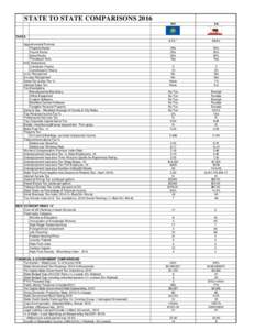 STATE TO STATE COMPARISONS 2016 NH CA  8.2% *