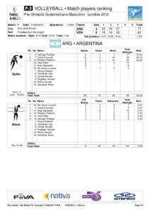  VOLLEYBALL • Match players ranking Pre Olimpico Sudamericano Masculino - Londres[removed]