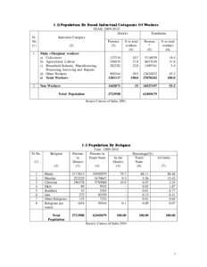 Manur block / Alangulam / Shenkottai / Tenkasi / Kadayanallur / Tirunelveli District / Tamil Nadu / Tirunelveli