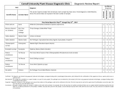    Cornell University Plant Disease Diagnostic Clinic        Diagnostic Review Report  Inconclusive     Suspected 