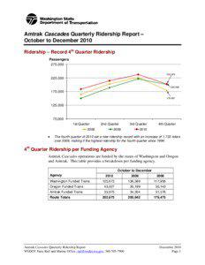 Amtrak Cascades Quarterly Ridership Report – October to December 2010 Ridership – Record 4th Quarter Ridership