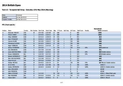 2014 British Open Task 13 - Turnpoint Ball Drop - Saturday 17th MayMorning) Status Provisional