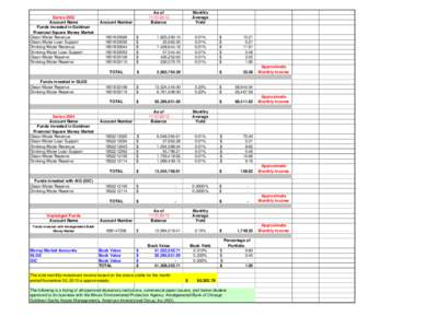 Series 2002 Account Name Funds invested in Goldman Financial Square Money Market Clean Water Revenue Clean Water Loan Support