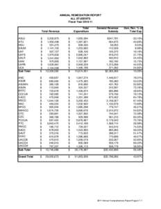 ANNUAL REMEDIATION REPORT ALL STUDENTS Fiscal Year[removed]Total Expenditure