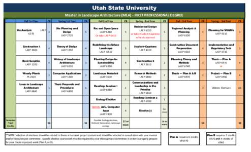 Utah State University Master in Landscape Architecture (MLA) - FIRST PROFESSIONAL DEGREE Fall 1st Year Site Analysis 6270