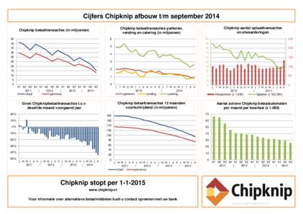 Cijfers Chipknip afbouw t/m september