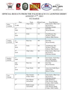 RESULTS FROM THE FIRST ANNUAL LIONFISH DERBY