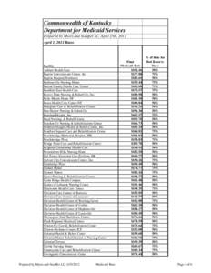 Commonwealth of Kentucky Department for Medicaid Services Prepared by Myers and Stauffer LC, April 25th, 2012 April 1, 2012 Rates  Facility