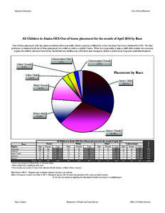 Statistical Information  Out of Home Placement All Children in Alaska OCS Out-of-home placement for the month of April 2014 by Race Out-of-home placement is the last option considered when reasonable efforts to protect a