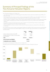 Pension Protection Fund Annual Report and Accounts[removed]Summary of Principal Findings of the Two Actuarial Valuation Reports Since the previous valuation as at 31 March 2013: