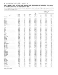 46  National Vital Statistics Reports, Vol. 52, No. 10, December 17, 2003