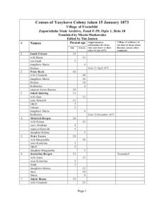 Census of Yazykovo Colony taken 15 January 1873 Village of Fra nzfeld Zaporizhzhe State Archive, Fond F-59, Opis 1, Delo 10 #