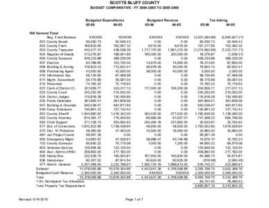 SCOTTS BLUFF COUNTY  BUDGET COMPARATIVE ­ FY 2004­2005 TO 2005­2006  Budgeted Expenditures  05­06  04­05 