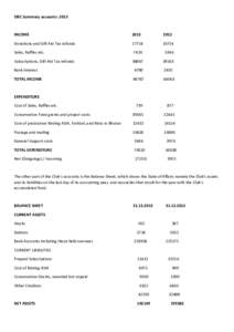 Financial statements / Balance sheet / Financial ratios / Asset / Net asset value / Account / Net assets / Accountancy / Finance / Business