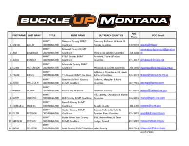 Gallatin County / Pondera County /  Montana / Custer County / Beaverhead County /  Montana / National Register of Historic Places listings in Montana / Regional designations of Montana / Missoula County /  Montana / Ravalli County /  Montana / Flathead County /  Montana