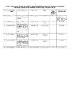 1  Details of Official tour of Ministers and Officials of the rank of Joint Secretary and above and Heads of Departments foreign and domestic tours in NCMRWF, Ministry of Earth Sciences w.e.f[removed]S.No.