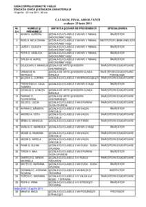 CASA CORPULUI DIDACTIC VASLUI EDUCAŢIA CIVICĂ ŞI EDUCAŢIA CARACTERULUI 18 aprilie - 22 mai 2011, 60 ore CATALOG FINAL ABSOLVENŢI evaluare 25 iunie 2011