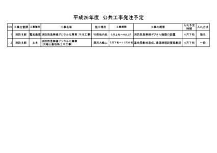 平成26年度　公共工事発注予定 ＮＯ. 工事主管課 工事種別 工事名等  施工場所