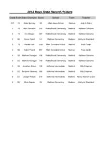 2013 Boys State Record Holders Grade EventState Champion Score School  Town