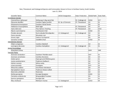 Rare, Threatened, and Endangered Species and Communities Known to Occur in Kershaw County, South Carolina June 11, 2014 Scientific Name Vertebrate Animals Corynorhinus rafinesquii Elassoma boehlkei
