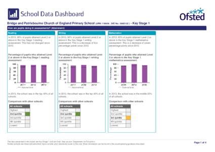 Bridge and Patrixbourne Church of England Primary School (URN: 118654 , DfE No.: [removed]Key Stage 1 How are pupils doing in assessments? (Attainment) Reading