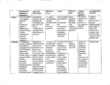 Various State Emergency Regulations Guidelines.tif