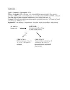 SCHOOLS Goal 1. Community Conversant in ACEs Theory of change: ACEs will cease to be transmitted inter-generationally when parents, providers and the entire community become aware of the connection between ACEs and healt