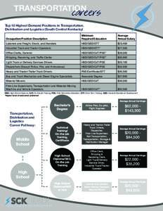 TRANSPORTATION careers Top 10 Highest Demand Positions in Transportation, Distribution and Logistics (South Central Kentucky) Occupation/Position Description