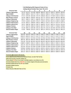 Semester Hour College of Agriculture Dept of BAEN College of Architecture Mays Business School College of Education