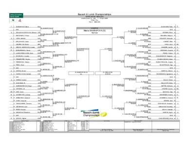 Bausch & Lomb Championships MAIN DRAW SINGLES