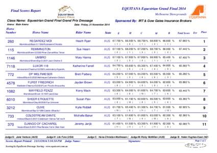 EQUITANA Equestrian Grand Final[removed]Final Scores Report Melbourne Showgrounds Class Name: Equestrian Grand Final Grand Prix Dressage