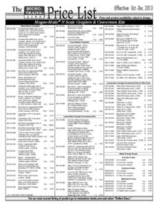 Effective Oct.-Dec[removed]Prices and product availability subject to change. Magne-Matic N Scale Couplers & Conversion Kits ®