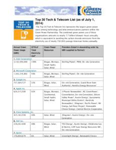 Top 30 Tech & Telecom List (as of July 1, 2014) The Top 30 Tech & Telecom list represents the largest green power users among technology and telecommunications partners within the Green Power Partnership. The combined gr