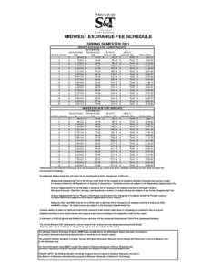 MIDWEST EXCHANGE FEE SCHEDULE SPRING SEMESTER 2011 CREDIT HOURS 1 2 3