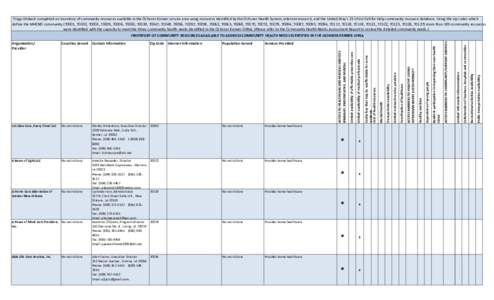 Tripp Umbach completed an inventory of community resources available in the Ochsner Kenner service area using resources identified by the Ochsner Health System, internet research, and the United Way’s 211 First Call fo